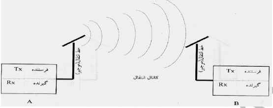 مخابرات