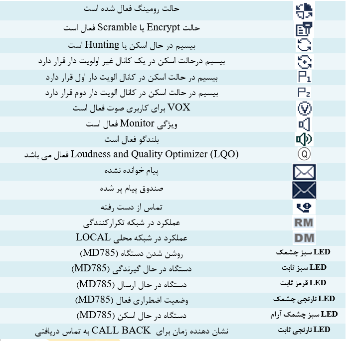 نشانه های عملگر بر روی بیسیم